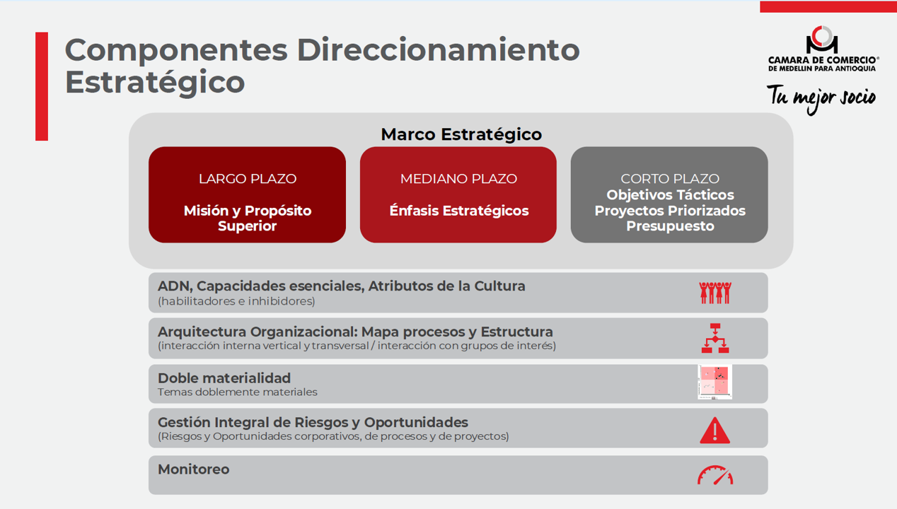 Marco estratégico Cámara de Comercio de Medellín